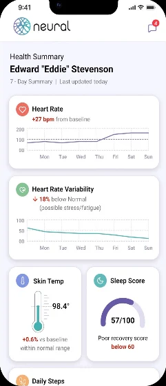 Preview of Neural's upcoming health summary, coming soon